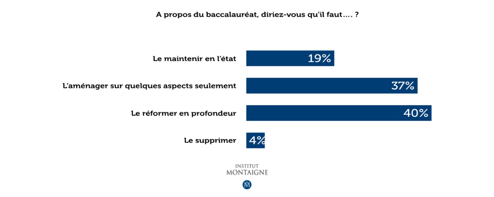 A Quoi Sert Le Bac De Francais
